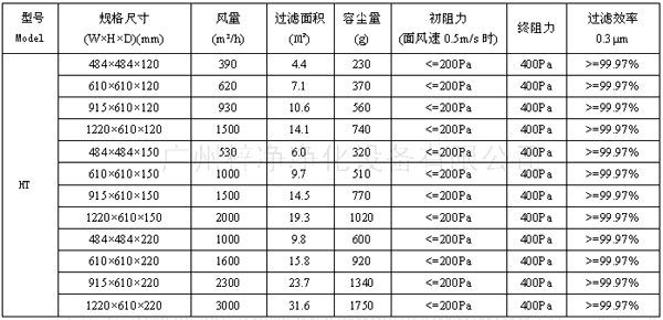 400度耐高溫高效過濾器型號尺寸及其它技術參數 400度耐高溫高效過濾器型號尺寸及其它技術參數